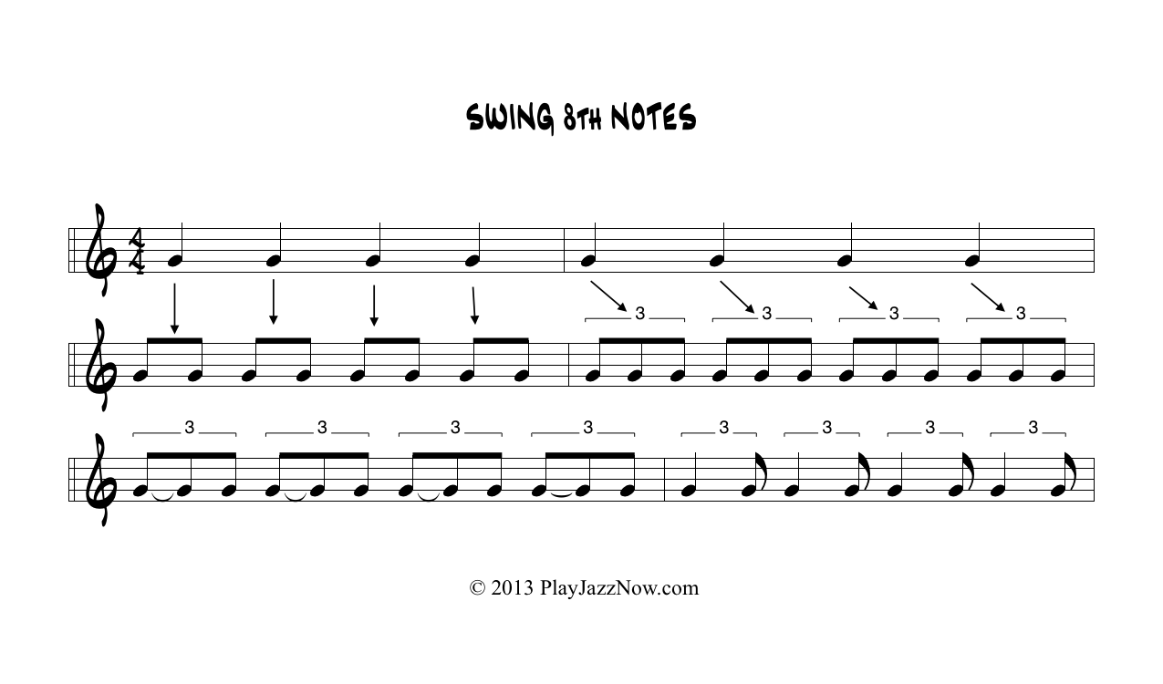 Swing life away аккорды. Swing Notes. Запись свинга нотами. Свинг (музыкальный термин).